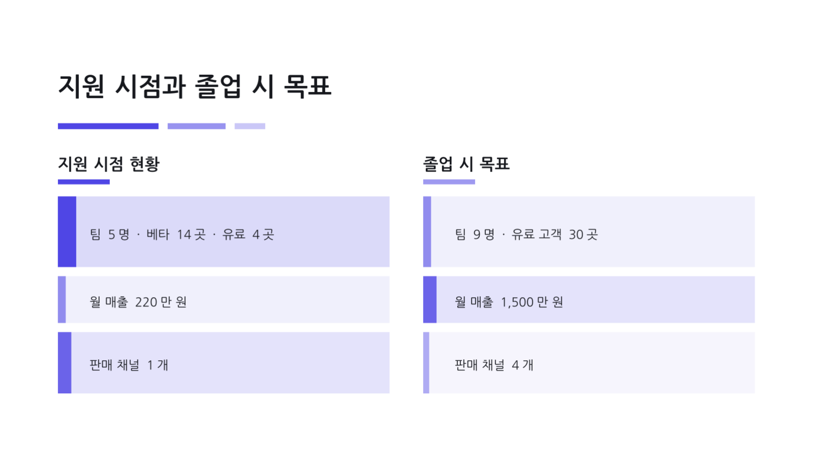 슬라이드 11 — 액셀러레이터 지원 자료