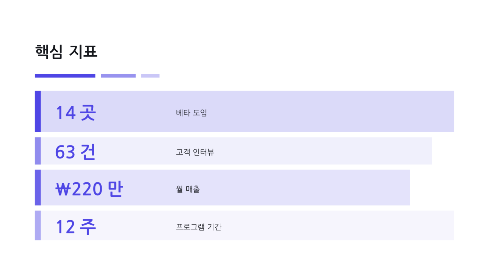 슬라이드 12 — 액셀러레이터 지원 자료