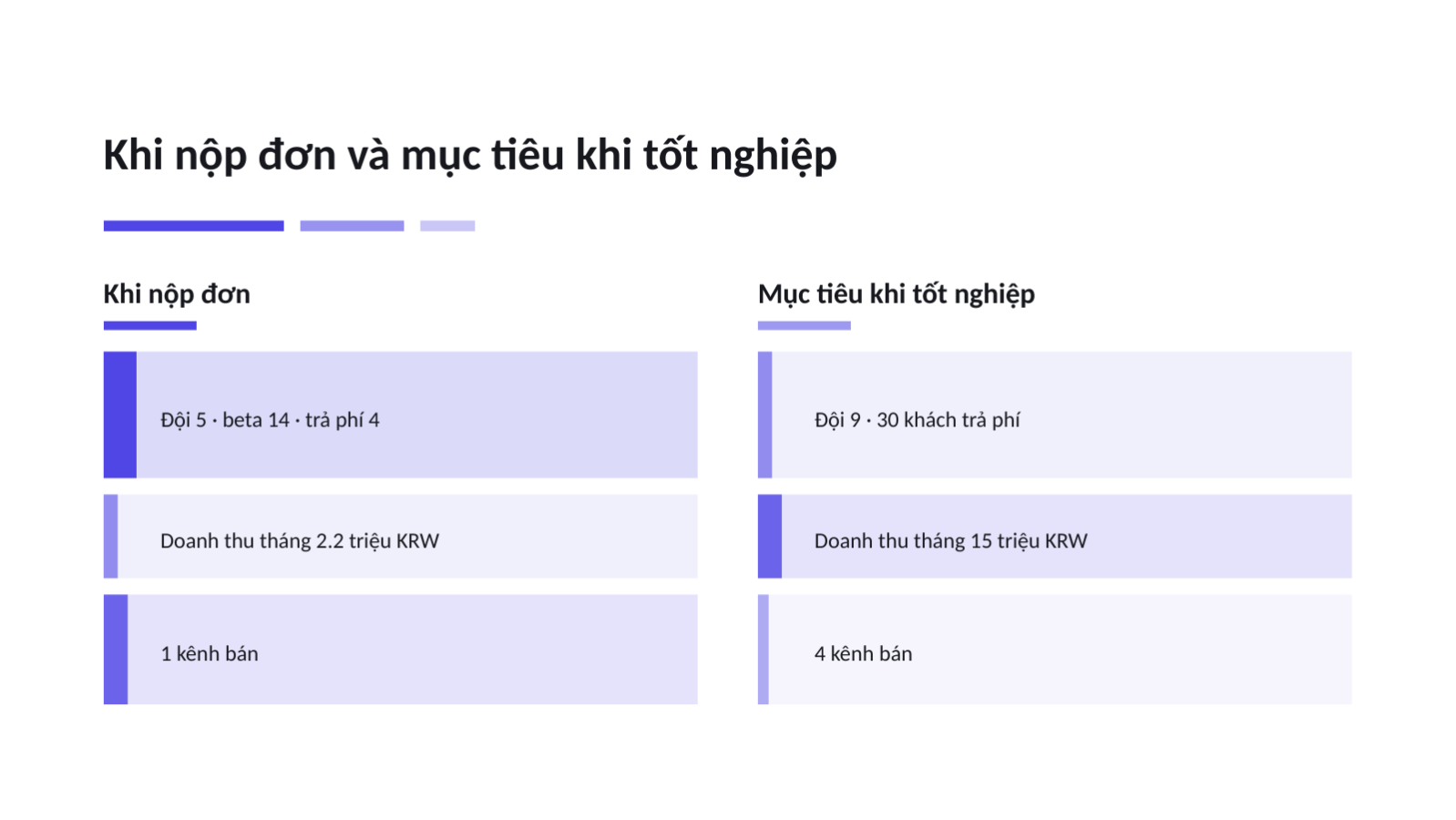 Trang chiếu 11 — Hồ sơ ứng tuyển chương trình tăng tốc