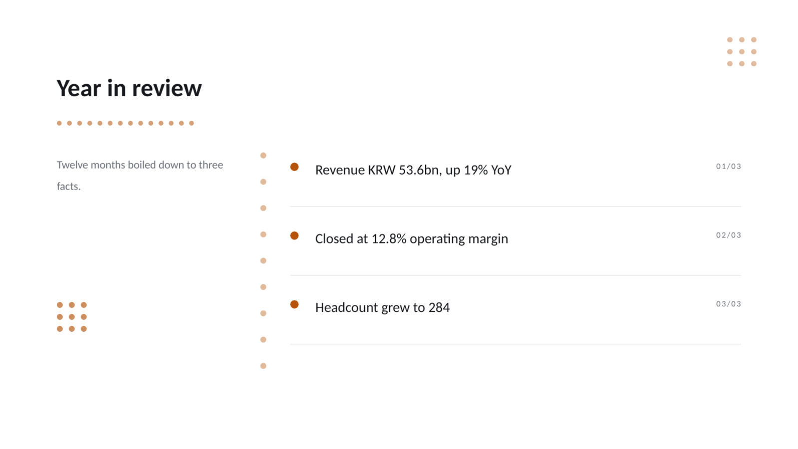 Slide 4 — Annual Results Report Template