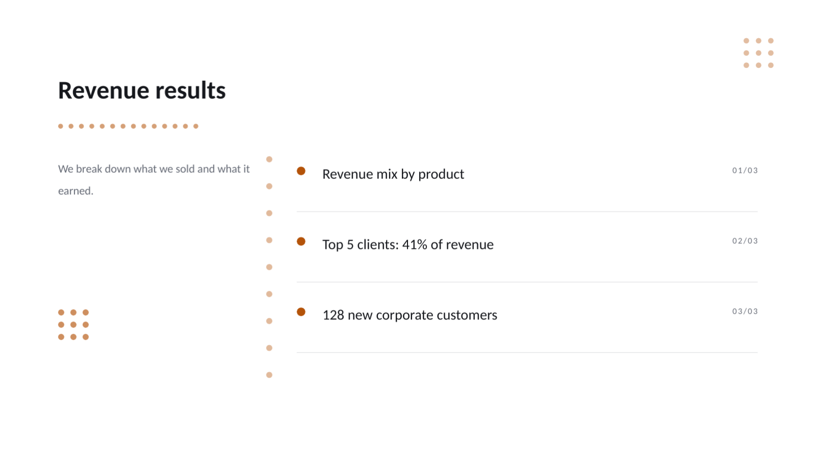 Slide 6 — Annual Results Report Template