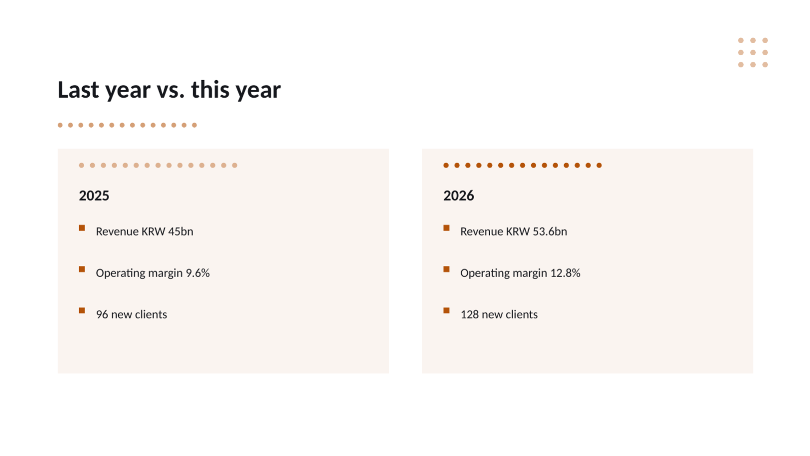 Slide 7 — Annual Results Report Template