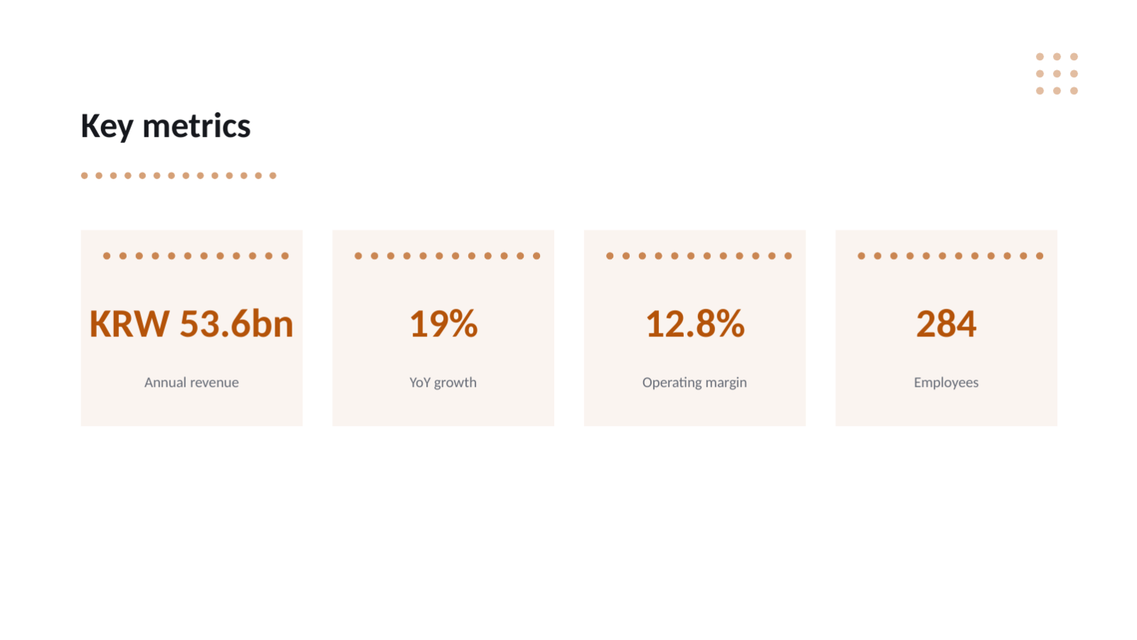 Slide 8 — Annual Results Report Template