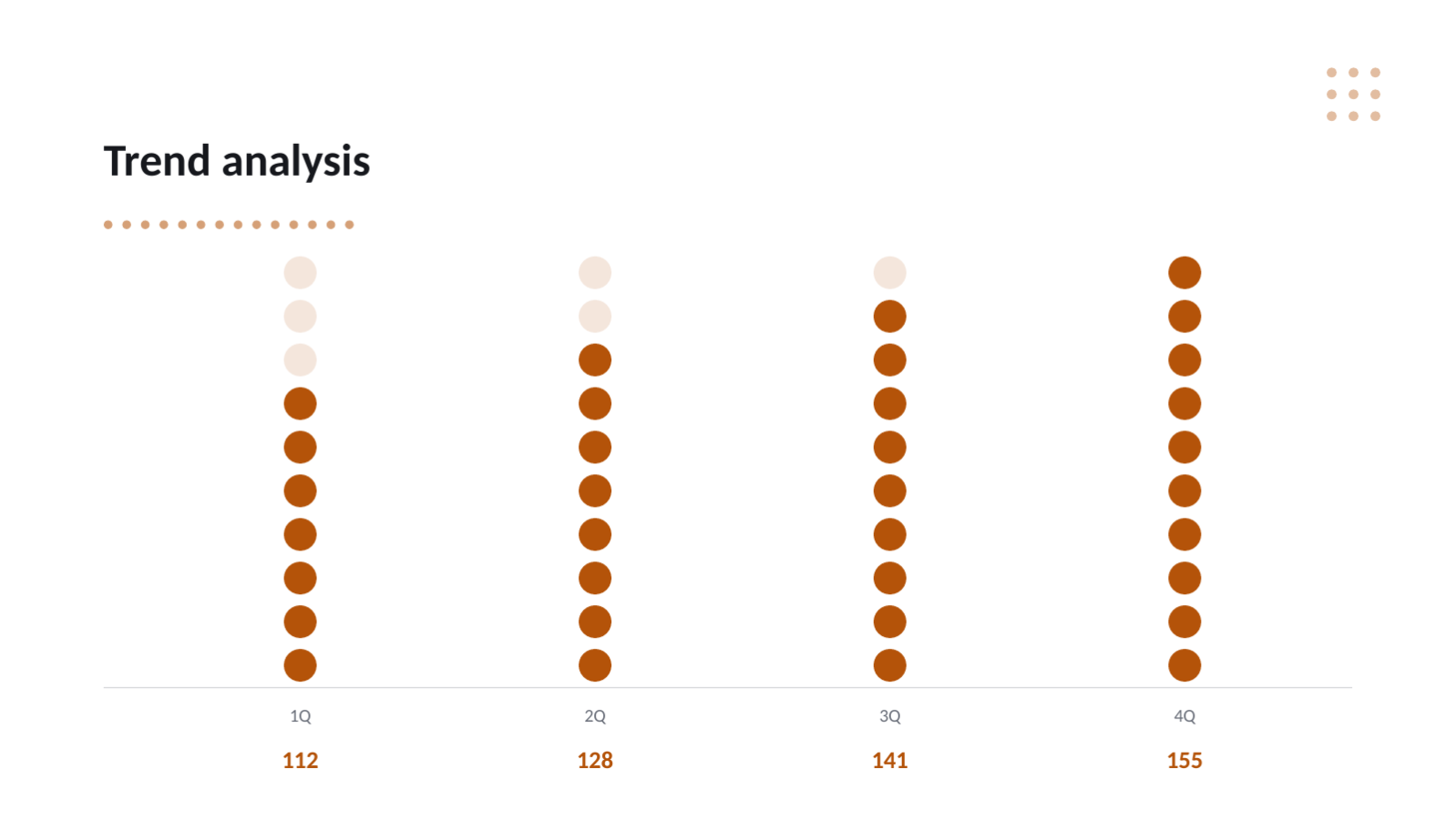 Slide 9 — Annual Results Report Template