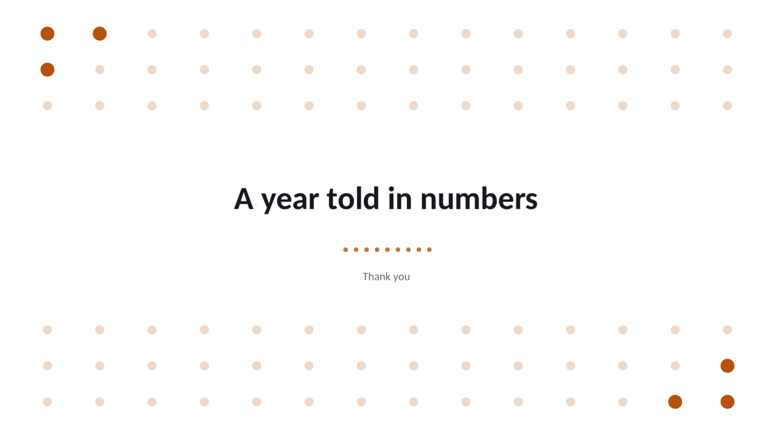 Slide 10 — Annual Results Report Template