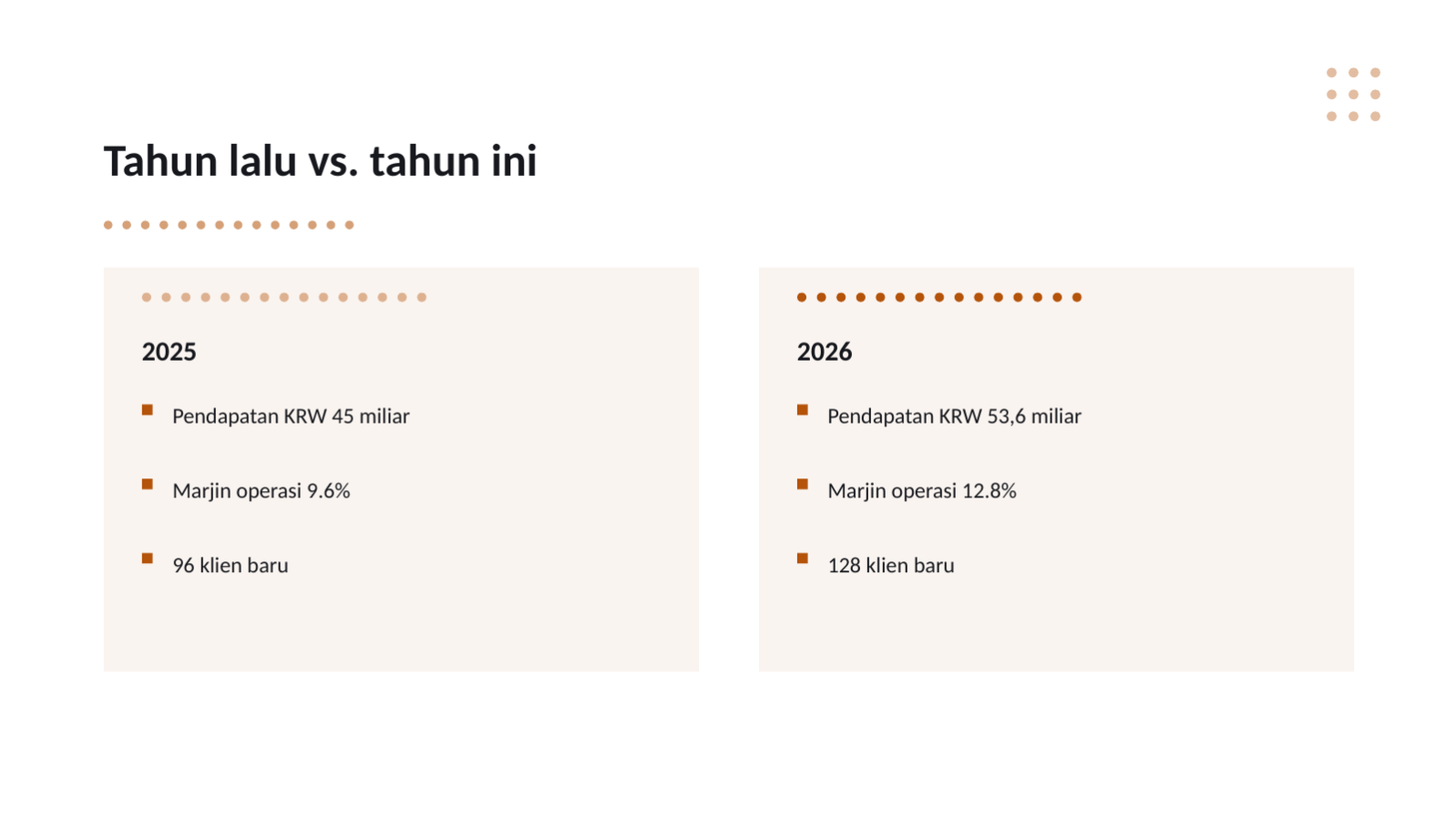 Slide 7 — Templat laporan kinerja tahunan