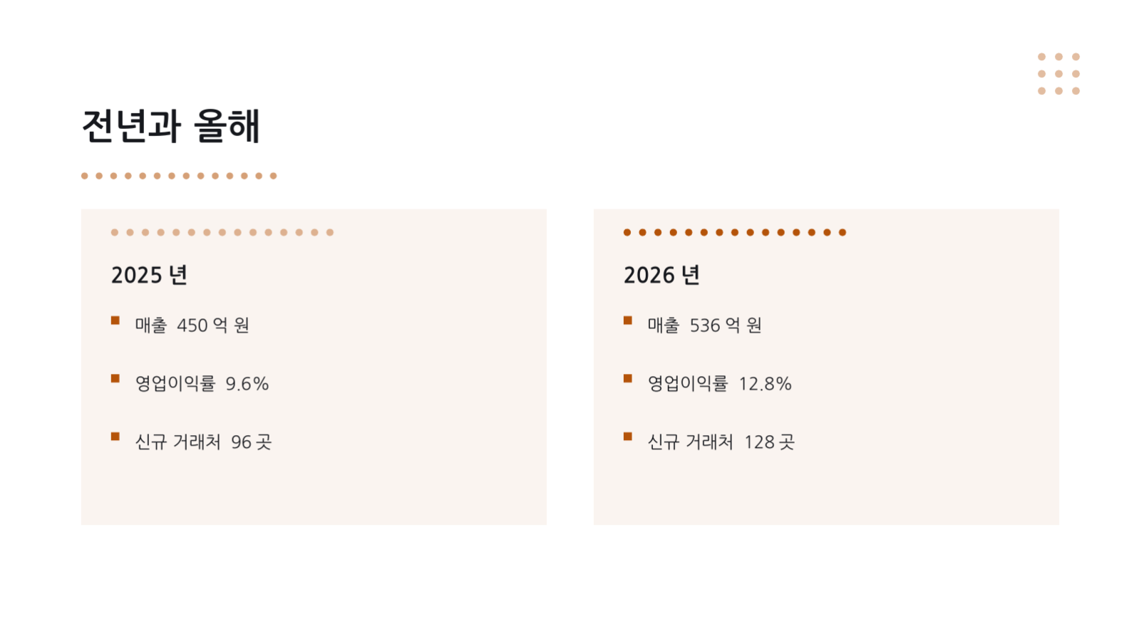 슬라이드 7 — 연간 실적 보고서 템플릿