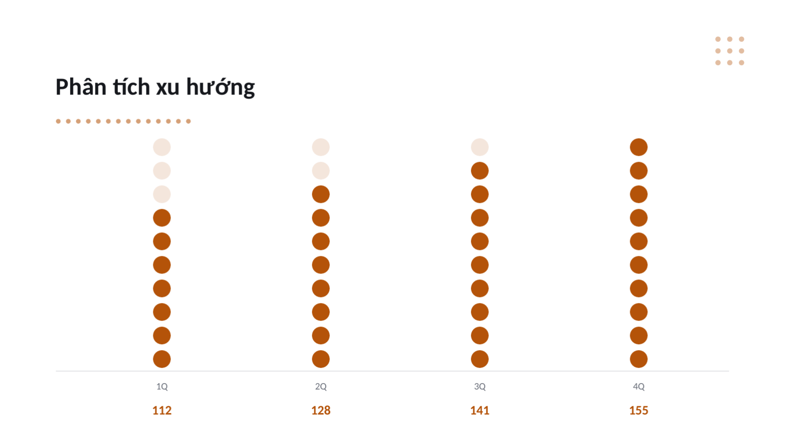Trang chiếu 9 — Mẫu báo cáo kết quả năm