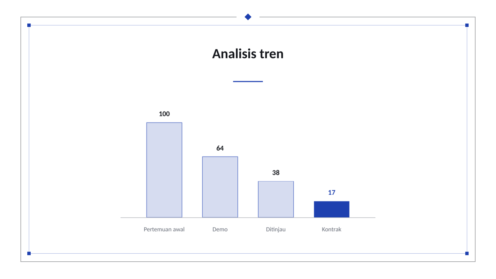 Slide 9 — Materi presentasi penjualan