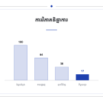 ស្លាយ 9