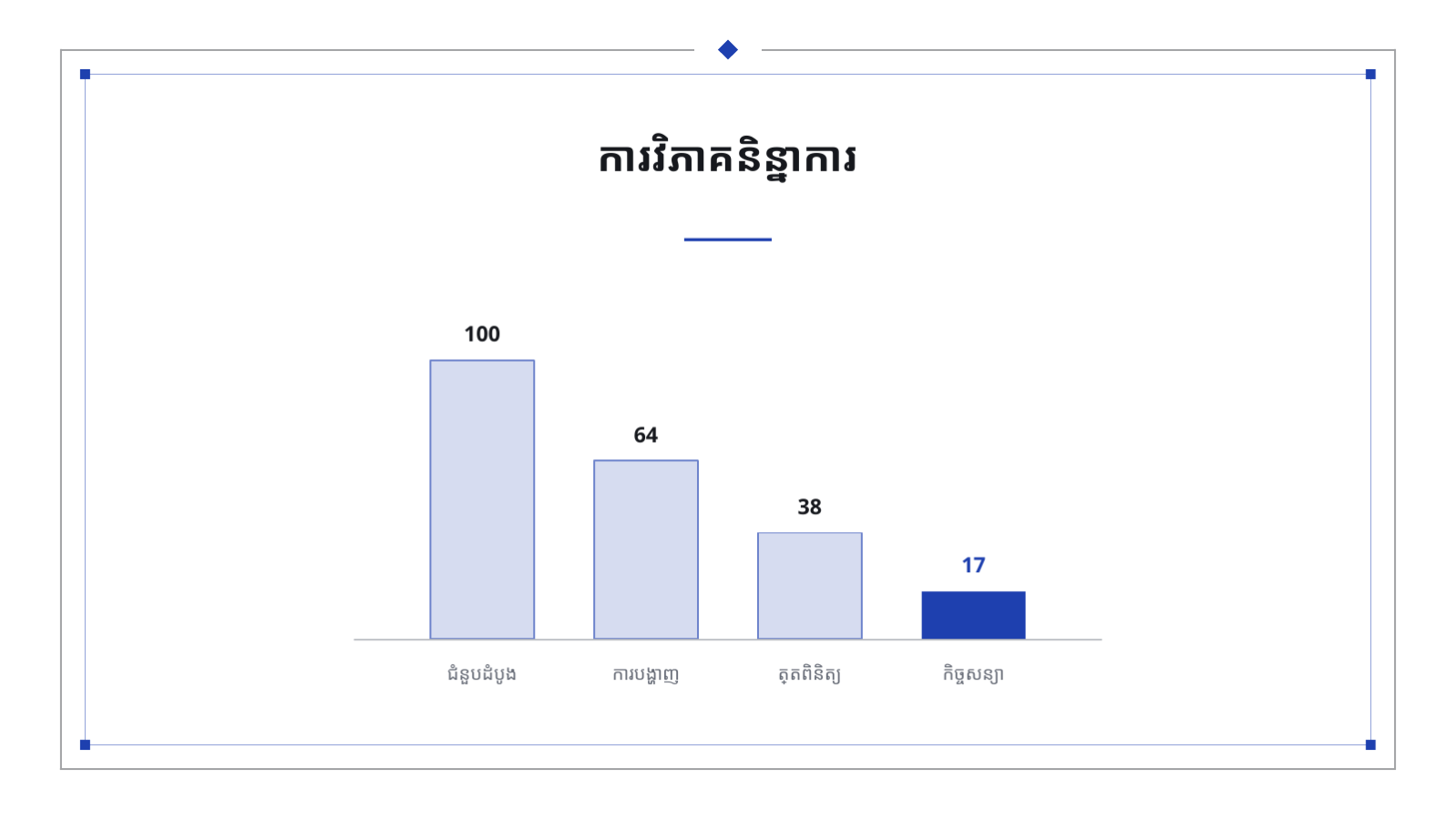 ស្លាយ 9 — ឯកសារបង្ហាញការលក់