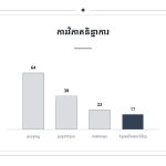 ស្លាយ 9