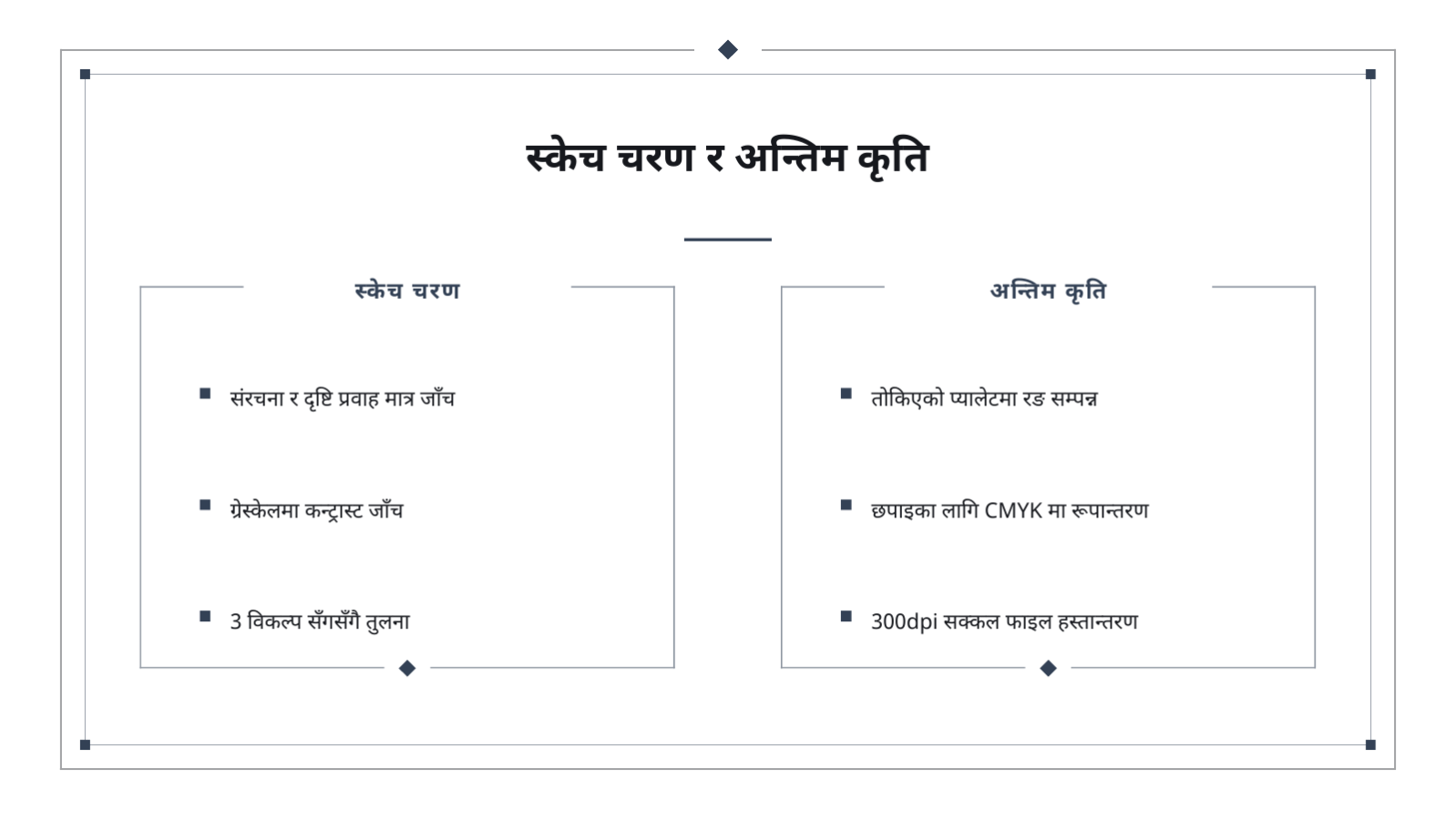 स्लाइड 7 — इलस्ट्रेसन पोर्टफोलियो