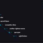 स्लाइड 2