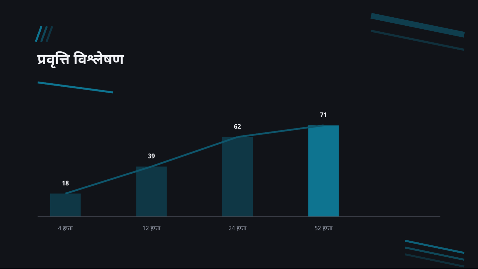 स्लाइड 11 — क्लिनिकल ट्रायल नतिजा प्रस्तुति