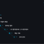 슬라이드 2