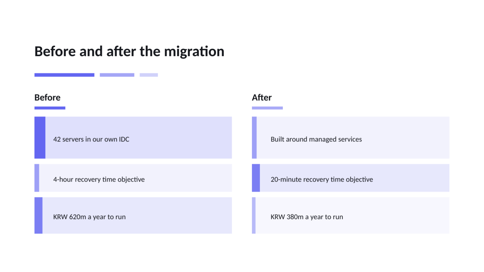 Slide 5 — Cloud Migration Deck