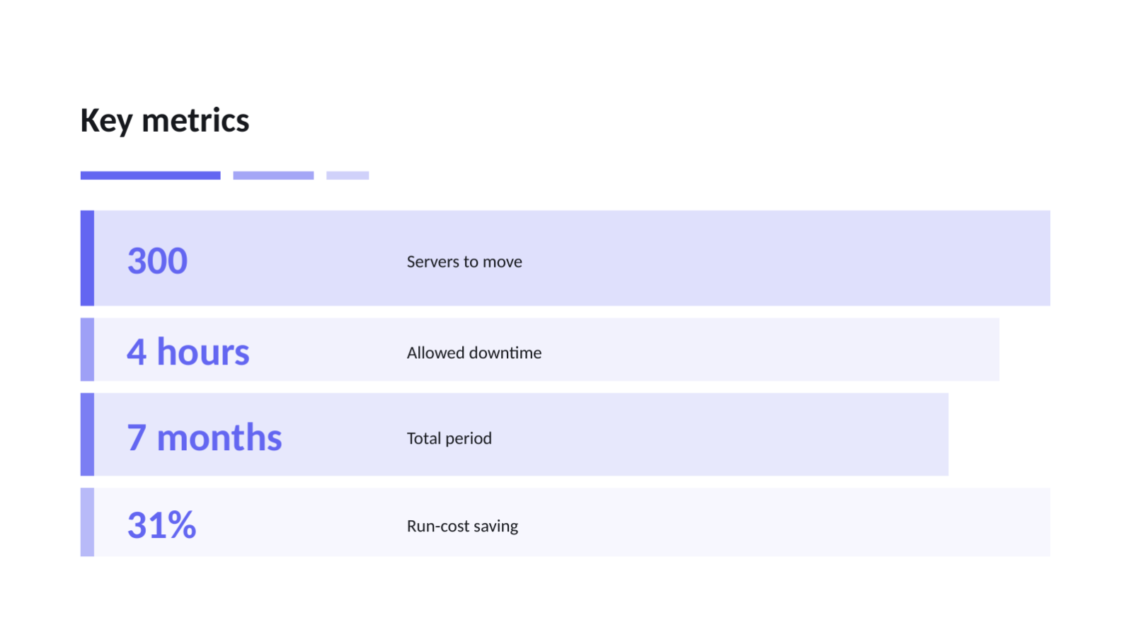 Slide 6 — Cloud Migration Deck