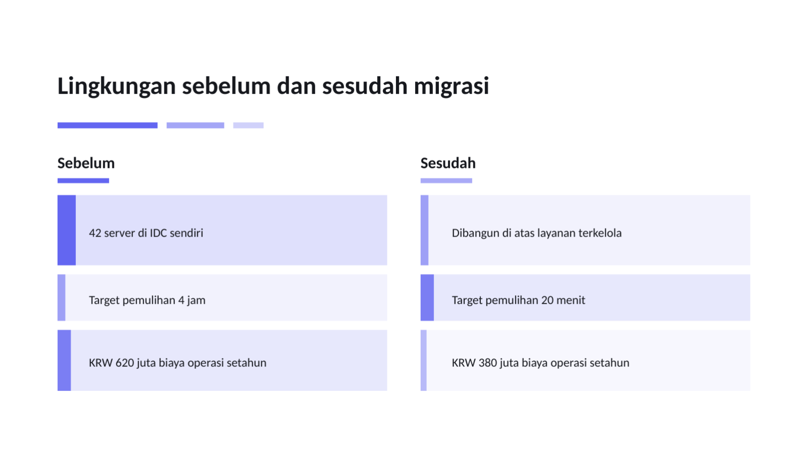 Slide 5 — Rencana migrasi cloud