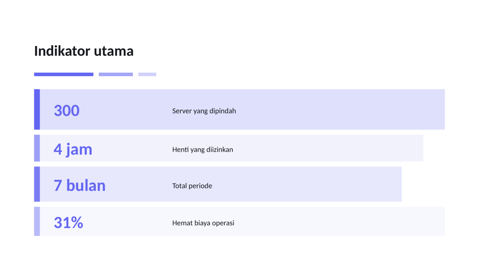 Slide 6 — Rencana migrasi cloud