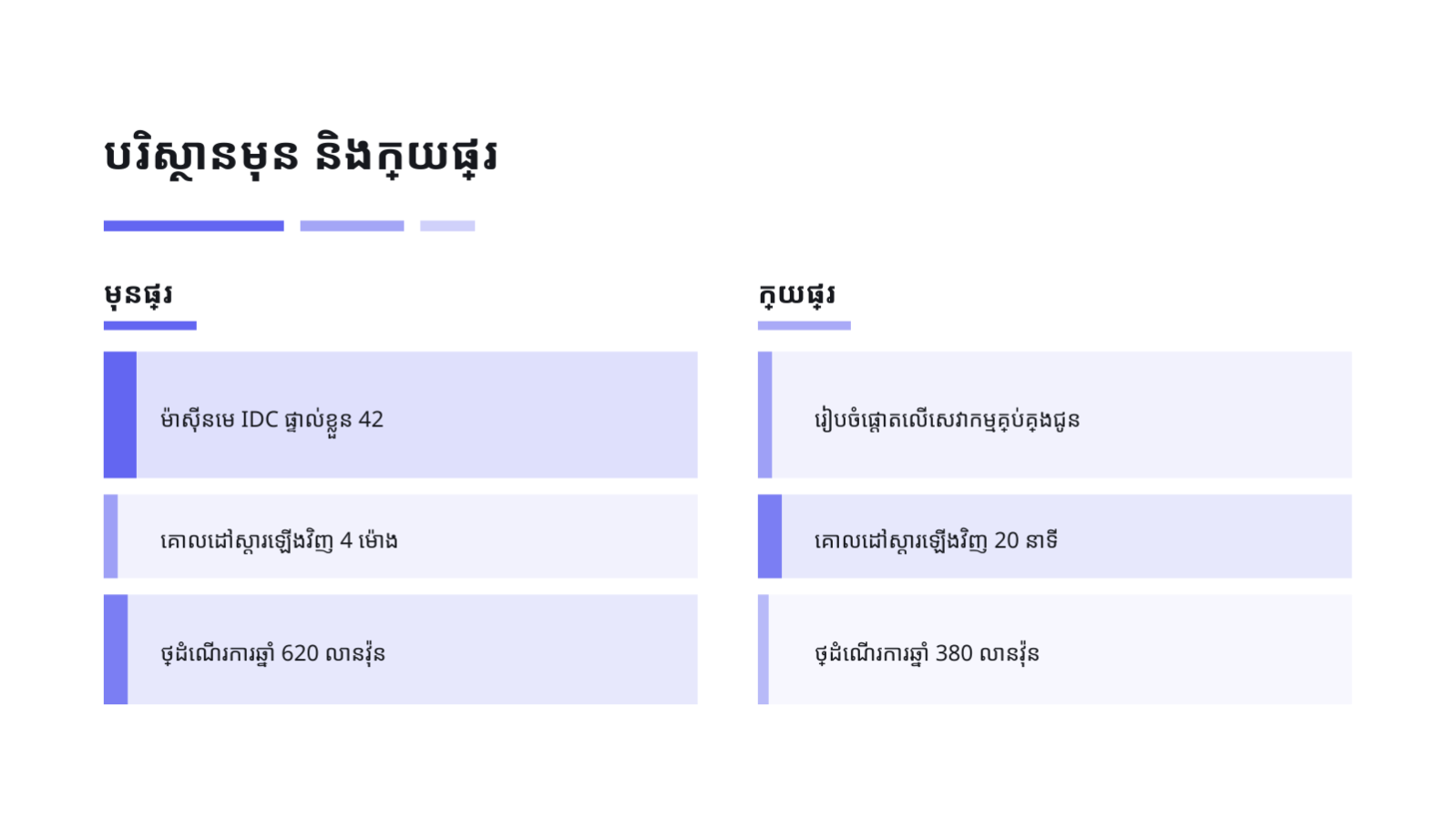ស្លាយ 5 — ផែនការផ្លាស់ទីទៅពពក