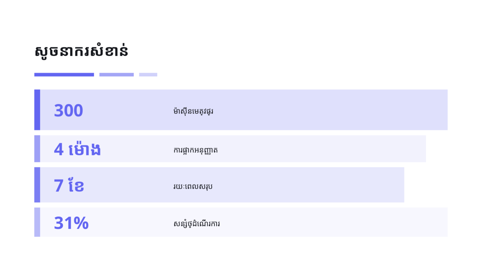 ស្លាយ 6 — ផែនការផ្លាស់ទីទៅពពក