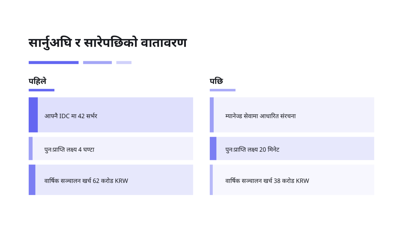 स्लाइड 5 — क्लाउड स्थानान्तरण योजना