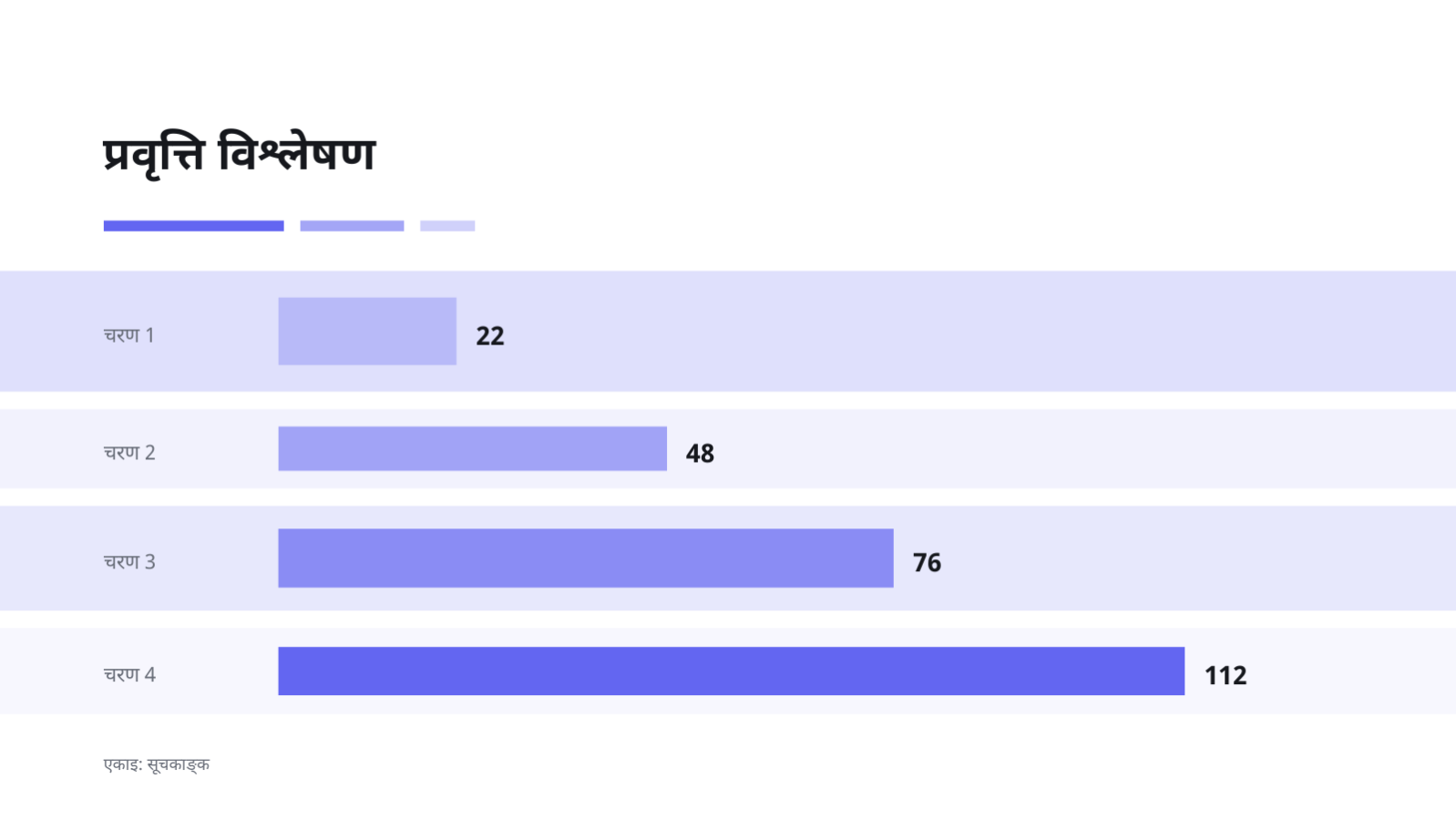 स्लाइड 7 — क्लाउड स्थानान्तरण योजना