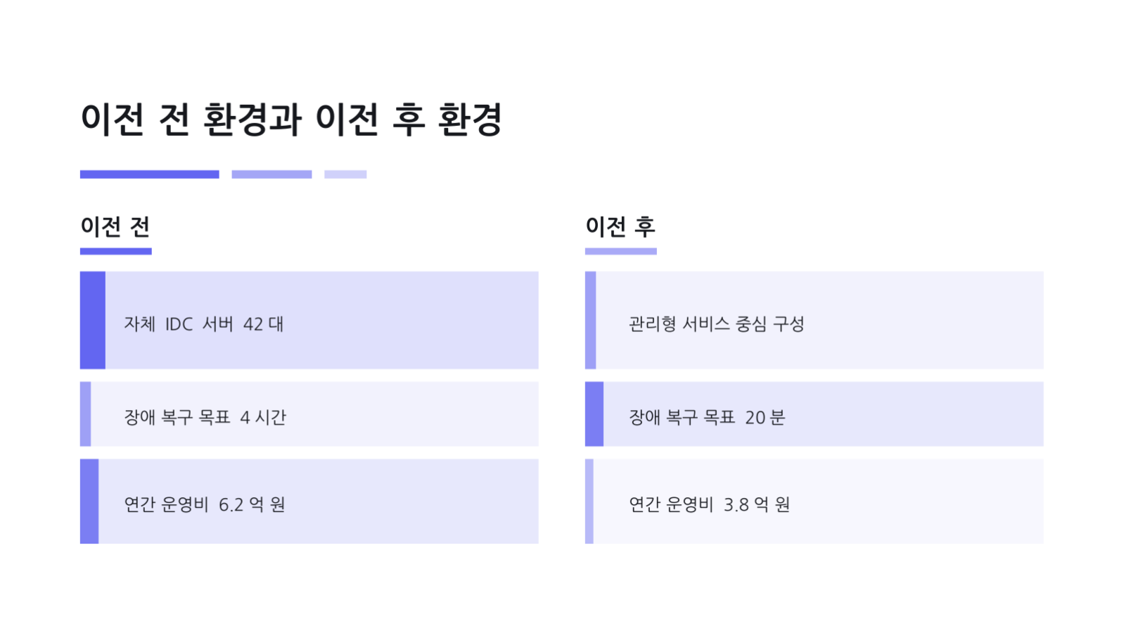 슬라이드 5 — 클라우드 이전 계획