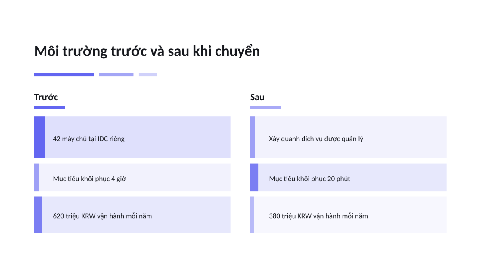 Trang chiếu 5 — Kế hoạch chuyển lên đám mây