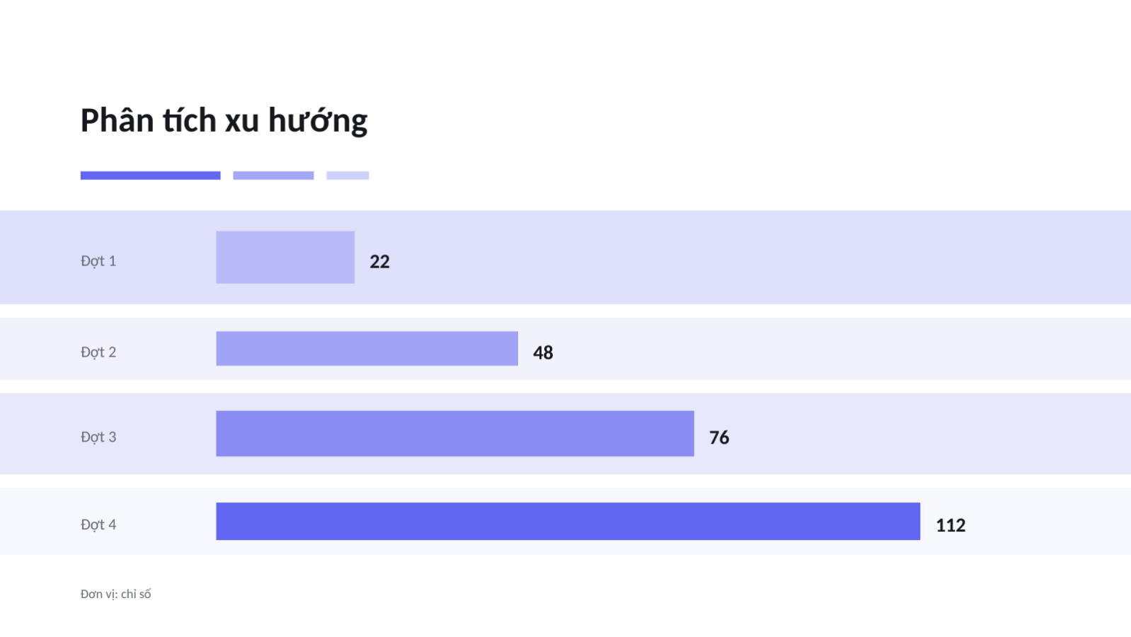 Trang chiếu 7 — Kế hoạch chuyển lên đám mây