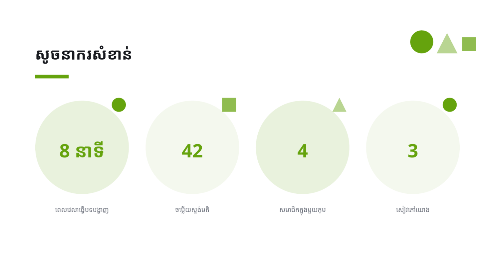 ស្លាយ 12 — គំរូបទបង្ហាញកិច្ចការសិស្ស