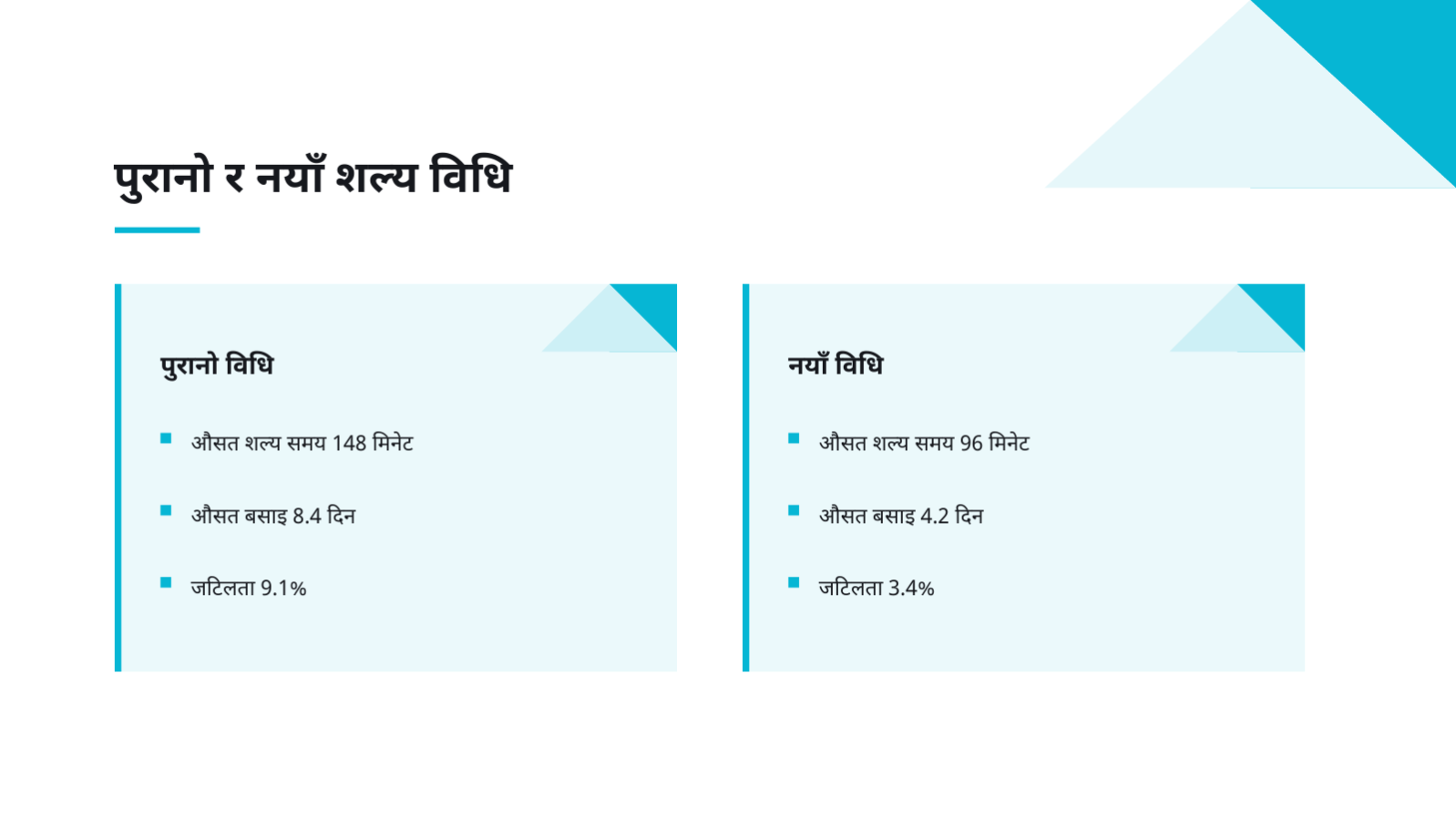 स्लाइड 7 — सम्मेलन प्रस्तुति सामग्री