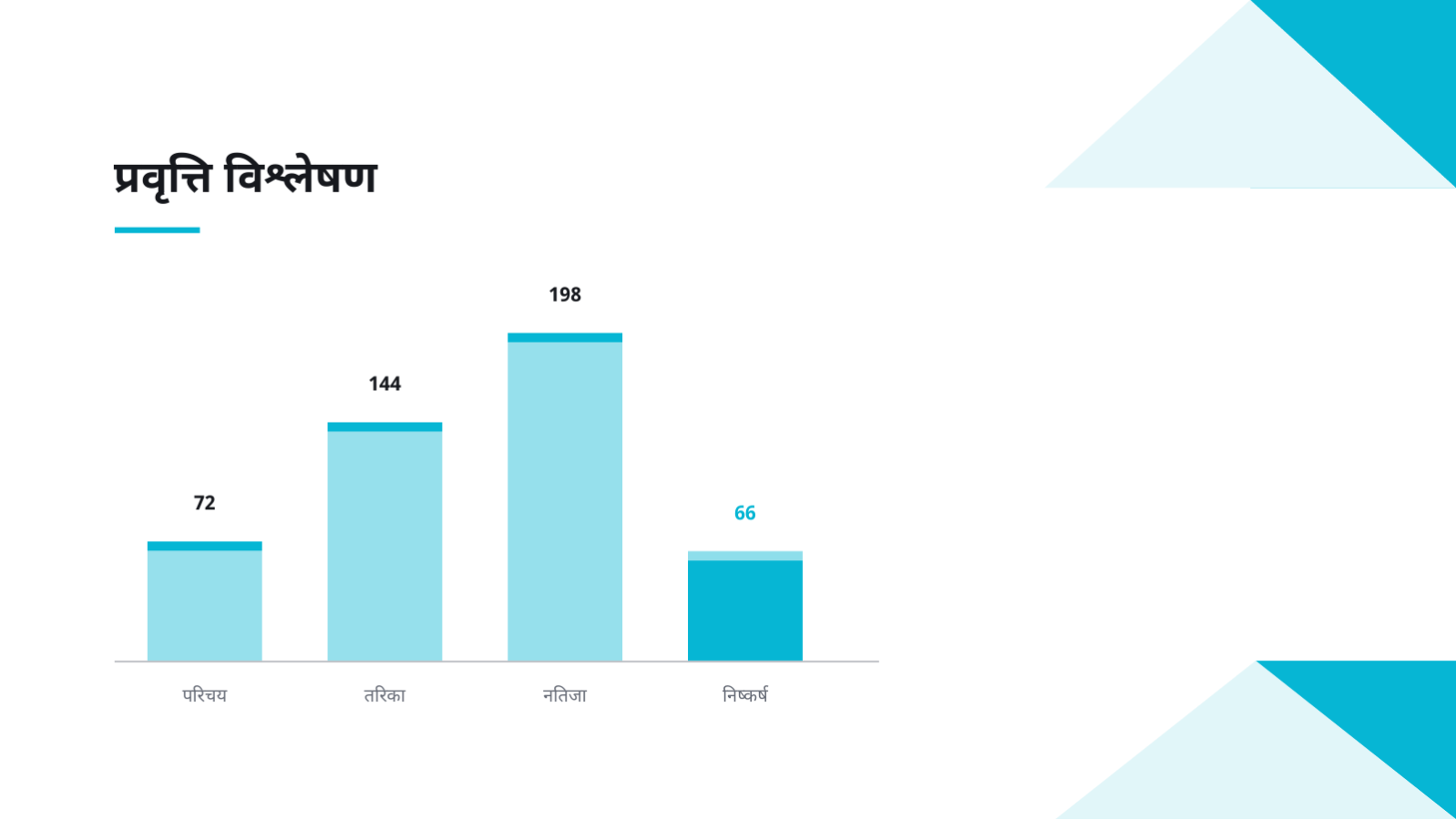 स्लाइड 9 — सम्मेलन प्रस्तुति सामग्री