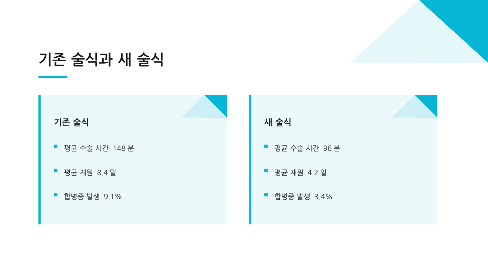 슬라이드 7 — 학회 발표 자료