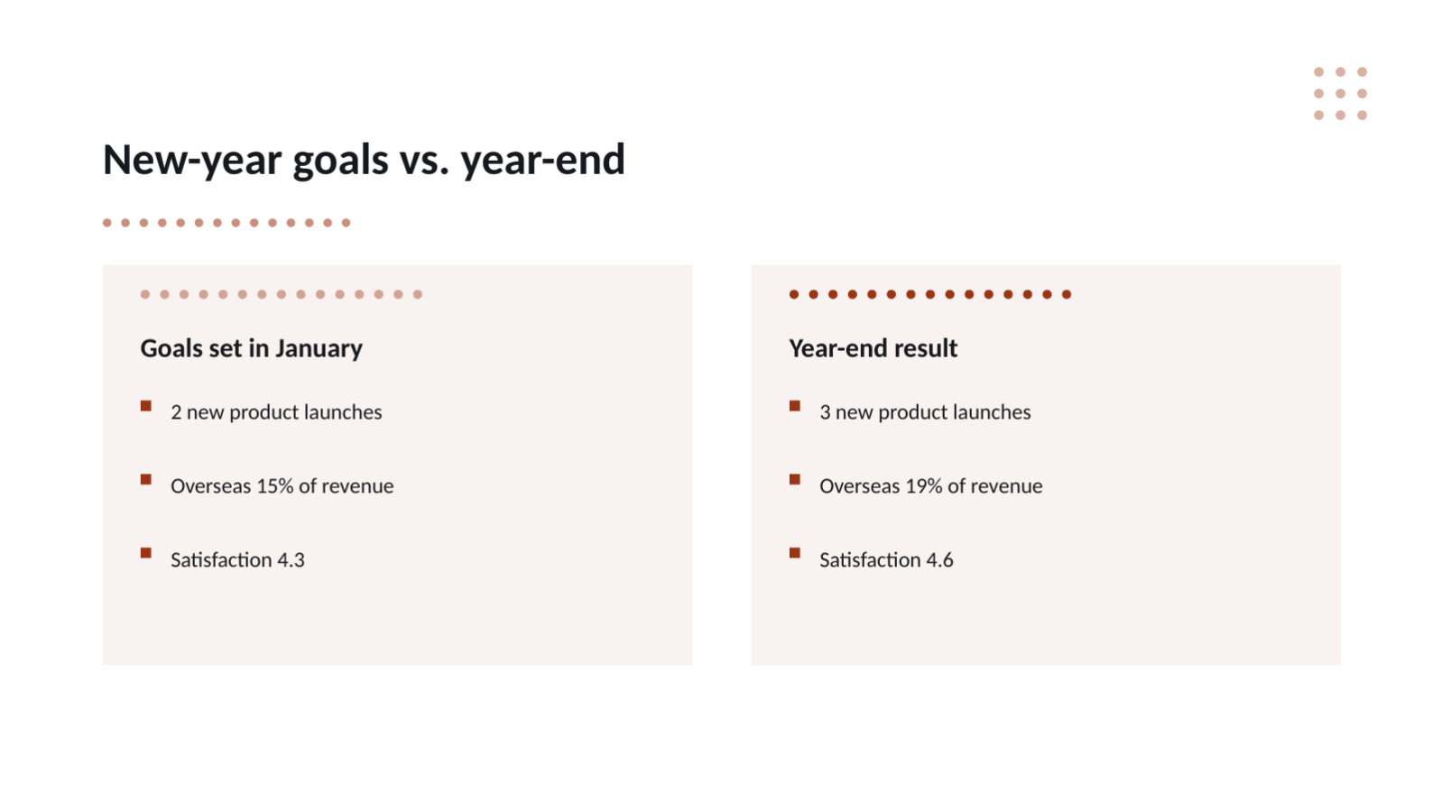 Slide 7 — Year in Review Deck