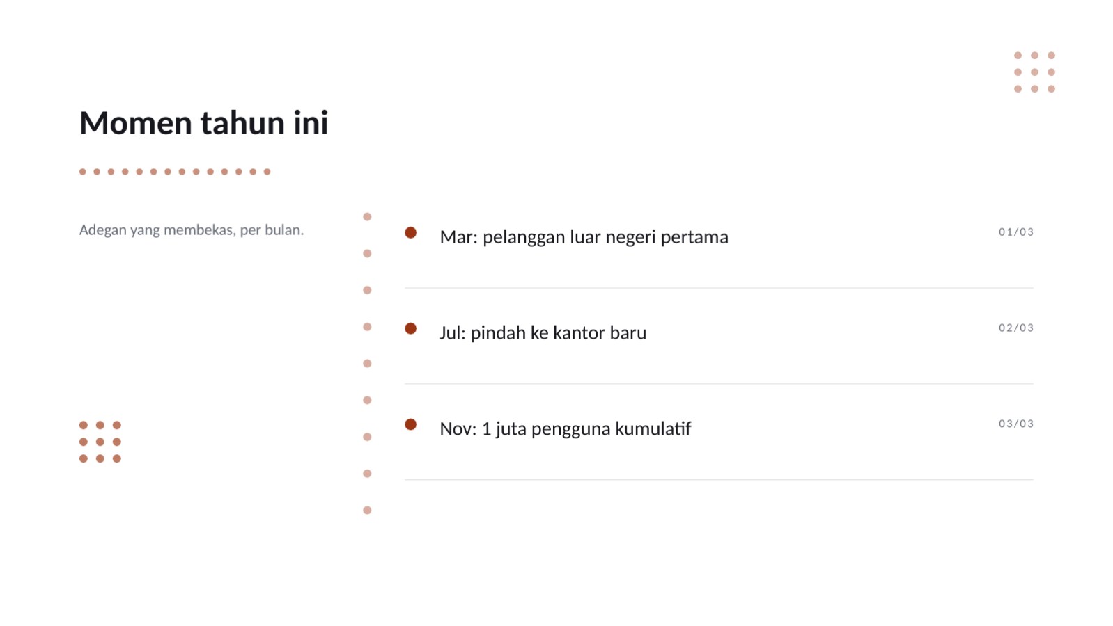 Slide 4 — Presentasi tutup buku tahunan