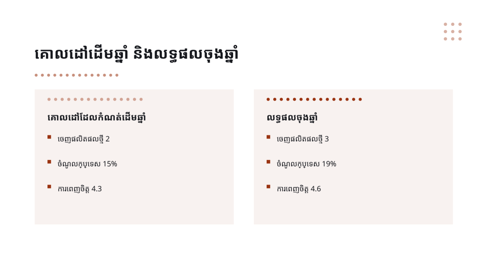 ស្លាយ 7 — បទបង្ហាញបូកសរុប ប្រចាំឆ្នាំ