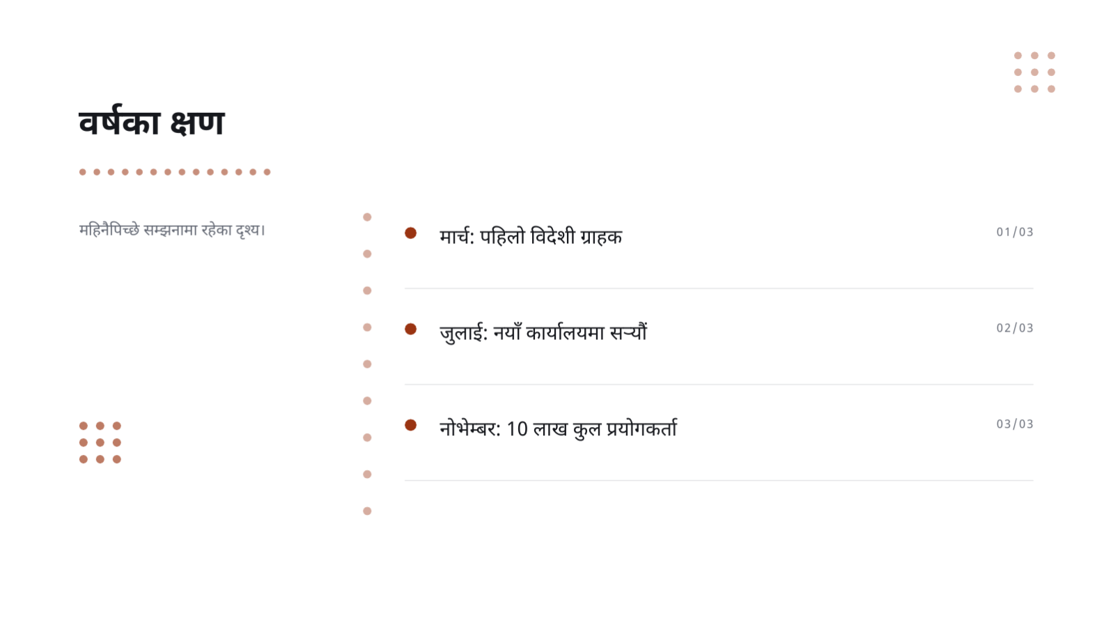स्लाइड 4 — वर्षान्त समीक्षा प्रस्तुति