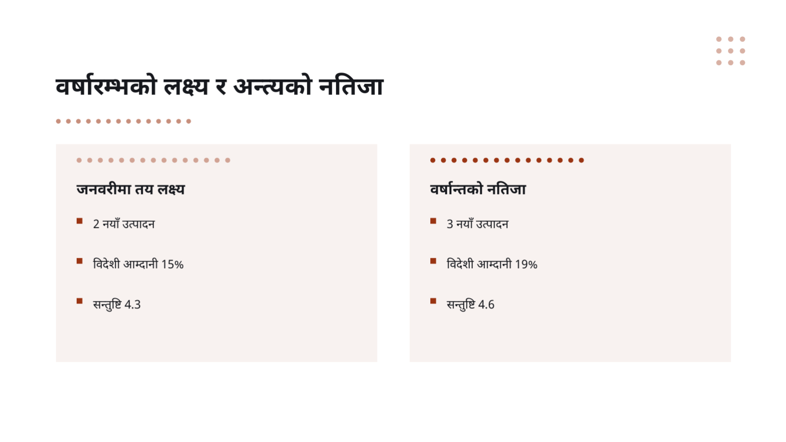 स्लाइड 7 — वर्षान्त समीक्षा प्रस्तुति