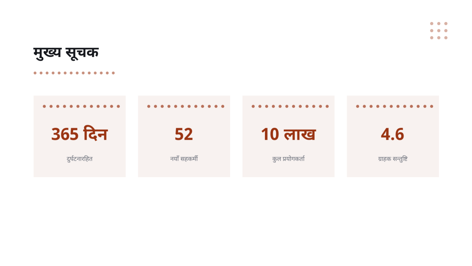 स्लाइड 8 — वर्षान्त समीक्षा प्रस्तुति