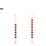 स्लाइड 9