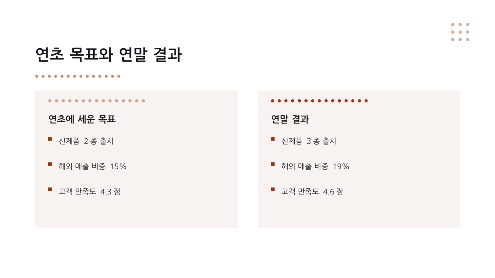 슬라이드 7 — 한 해 결산 발표