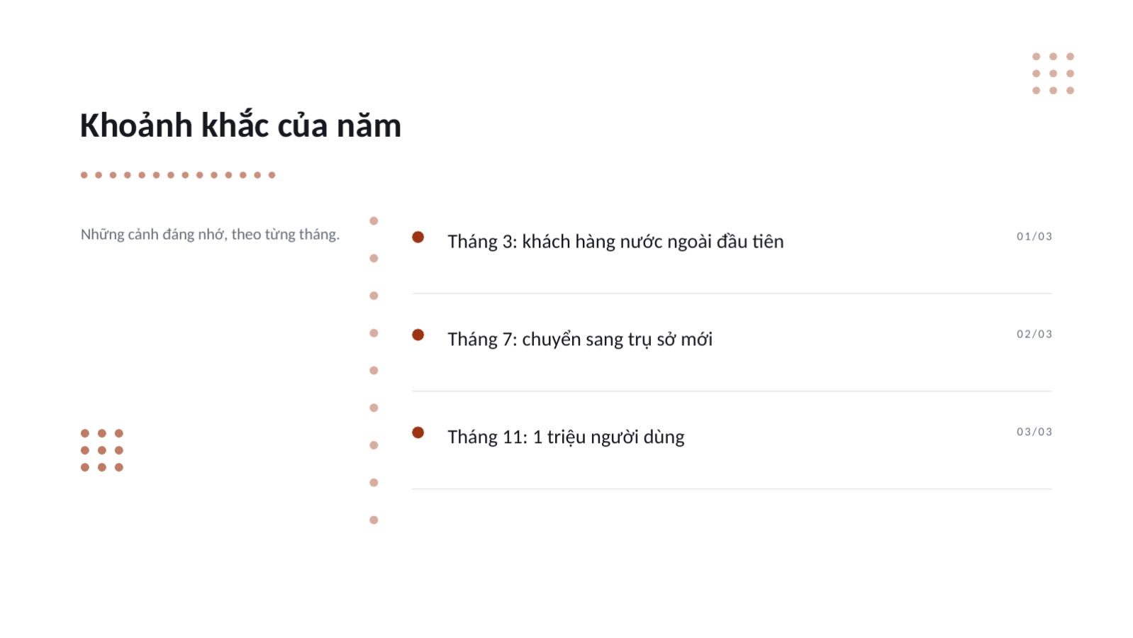 Trang chiếu 4 — Trình bày tổng kết năm