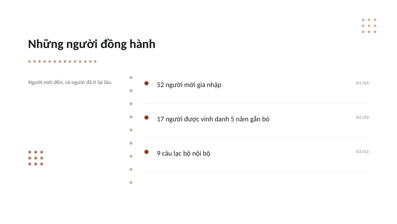 Trang chiếu 6 — Trình bày tổng kết năm