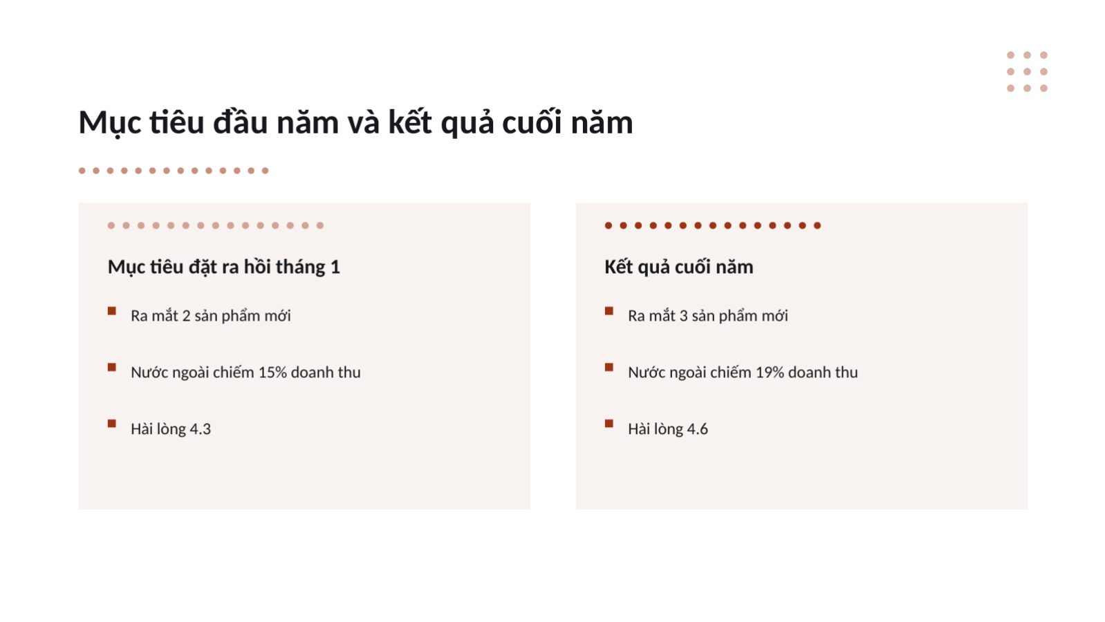 Trang chiếu 7 — Trình bày tổng kết năm