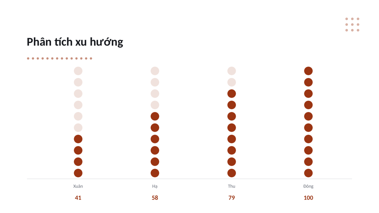 Trang chiếu 9 — Trình bày tổng kết năm