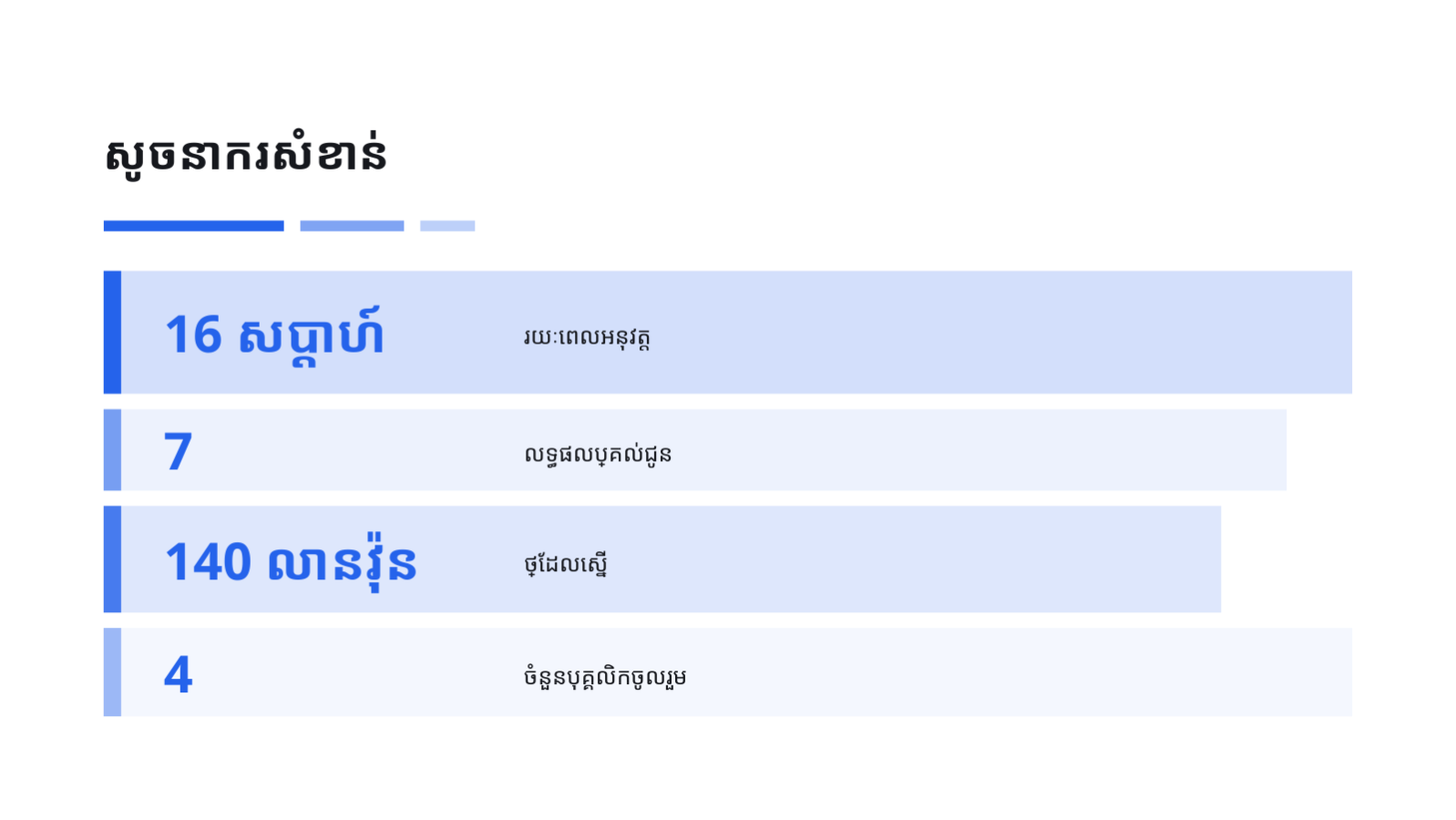 ស្លាយ 8 — គំរូសំណើអាជីវកម្ម បែបស្អាតបាត