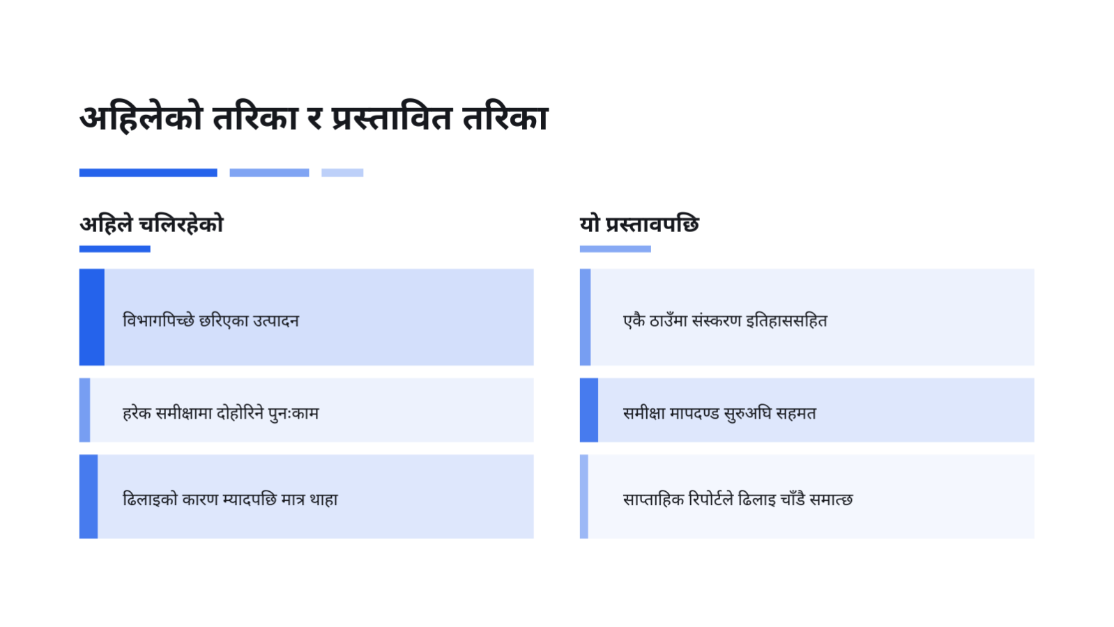 स्लाइड 7 — सफा व्यावसायिक प्रस्ताव टेम्प्लेट