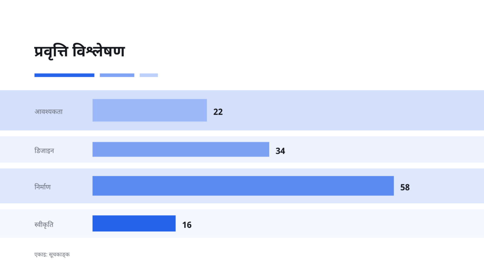 स्लाइड 9 — सफा व्यावसायिक प्रस्ताव टेम्प्लेट